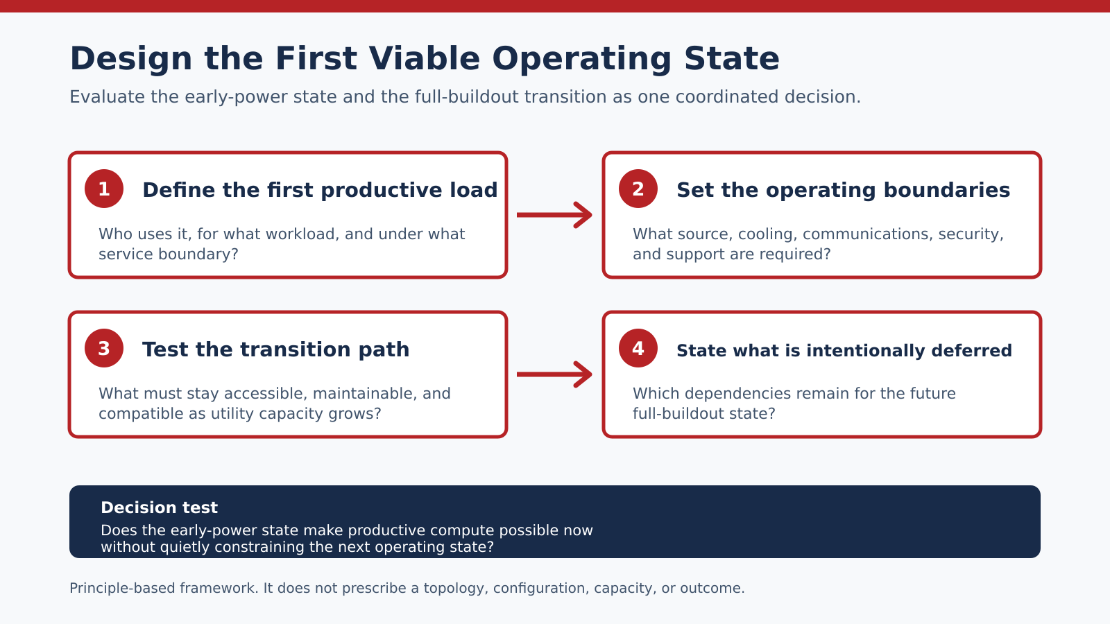 Issue Based Framework Modular Data Centers: Is Construction Your Real Constraint?